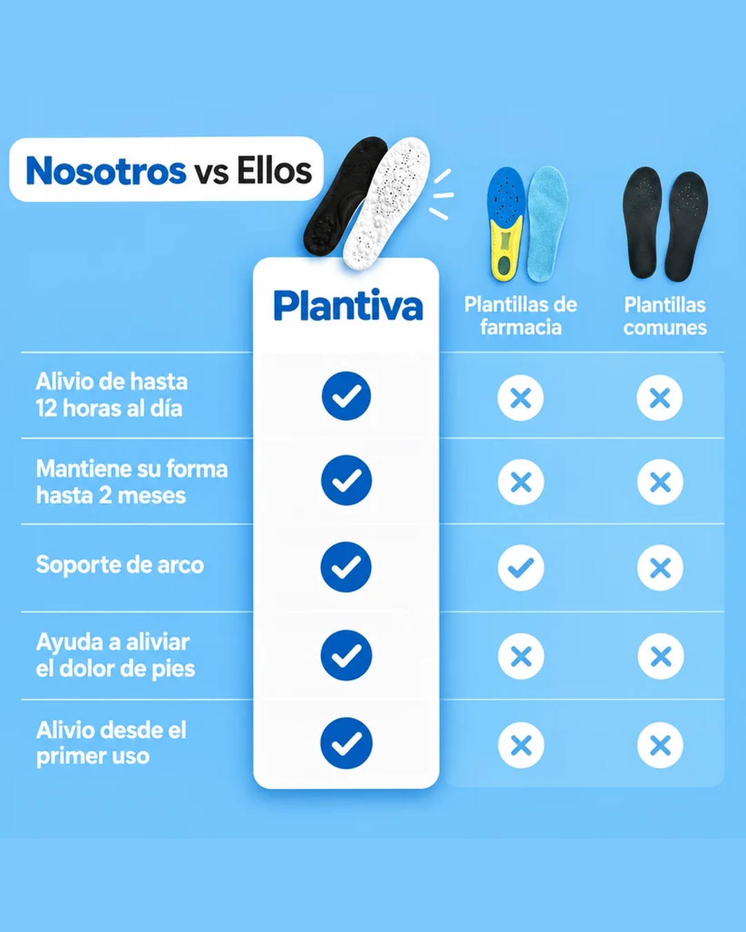Plantiva Cloud | Elimina el dolor plantar para siempre