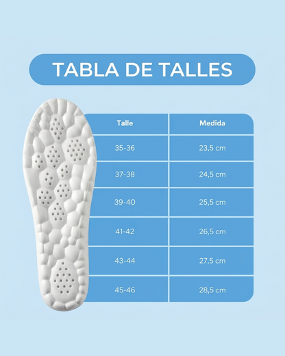 Plantiva Cloud | Elimina el dolor plantar para siempre